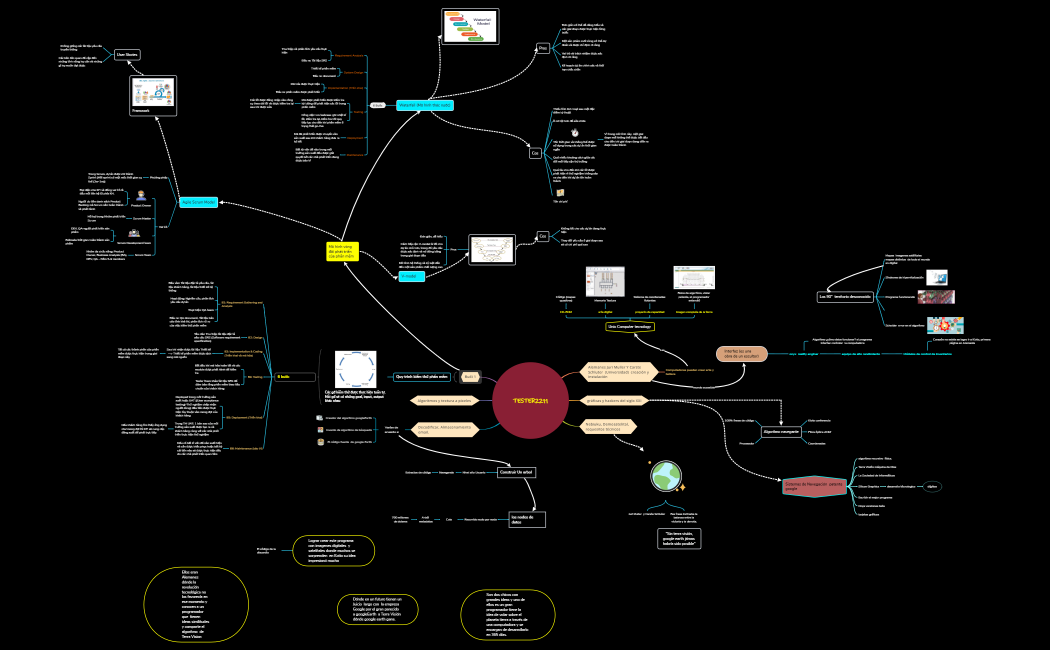 MAPAMENTAL_UNIDAD3_KARLAMORIILN-bf8Q-uuHOUr8-59820