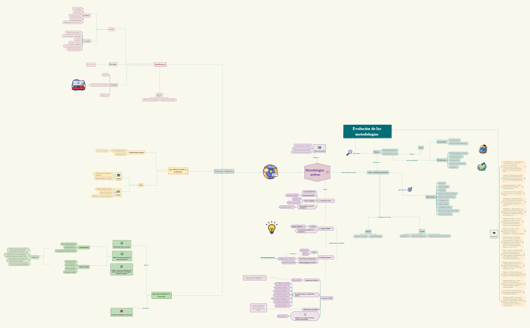 Evolución de las metodologías_Mapa presentación