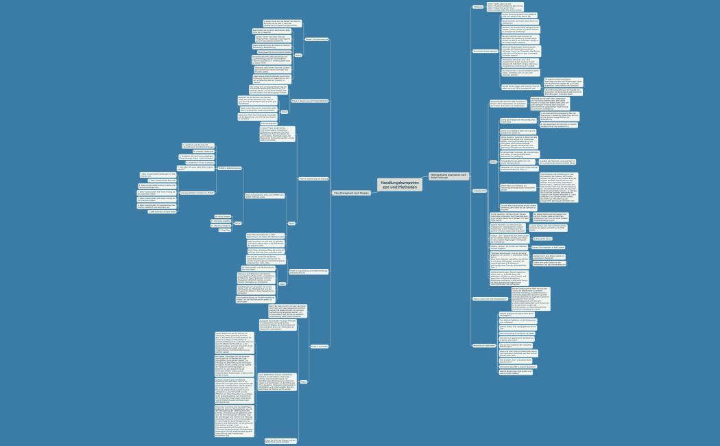 Handlungskompetenzen und Methoden