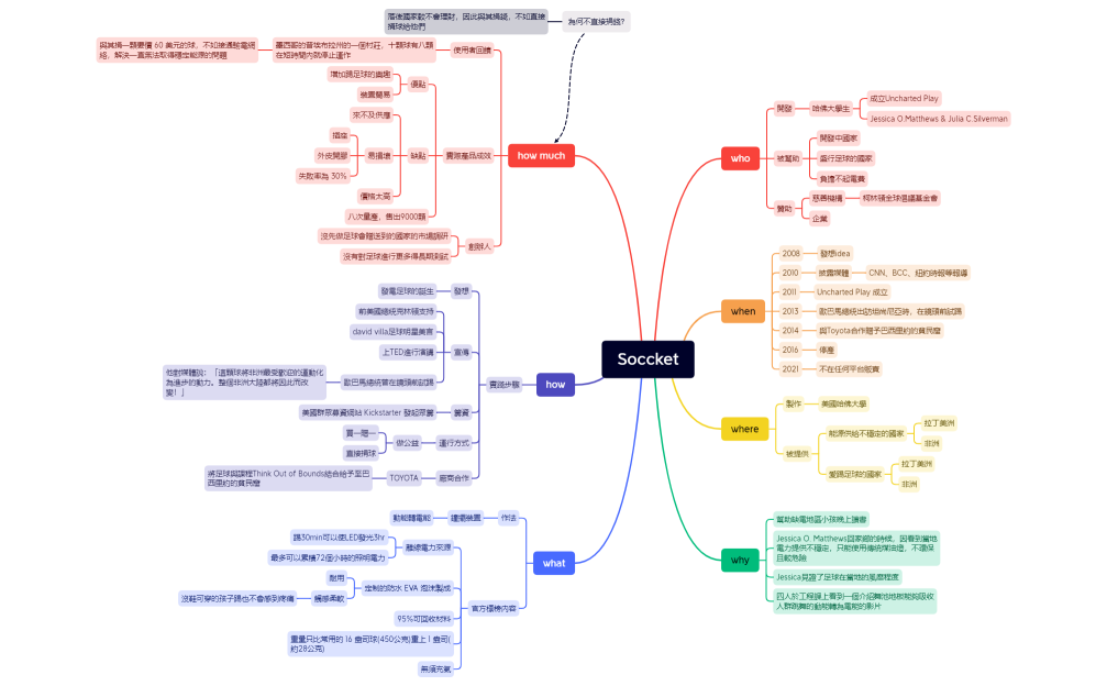 Soccket-221223200105