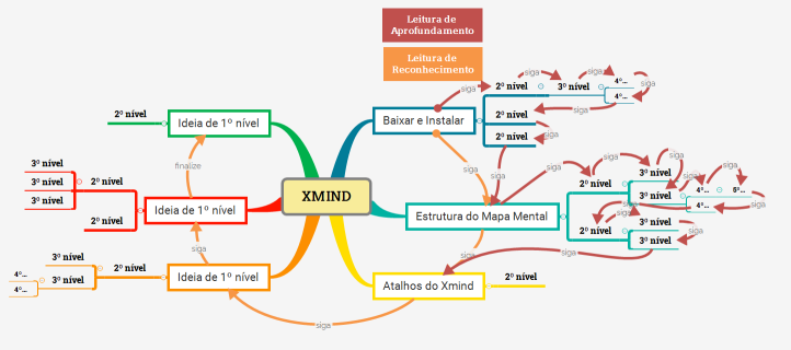 Xmind