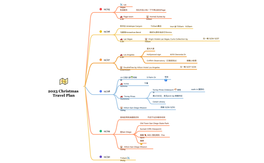 2023 Christmas Travel Plan