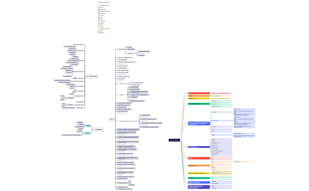 Карточка компании Алексей