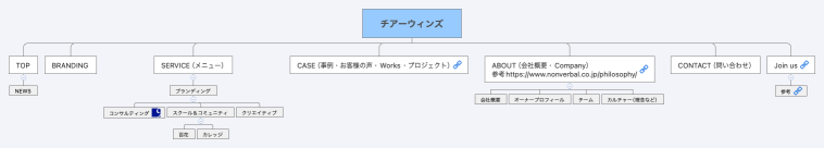 チアーウィンズ