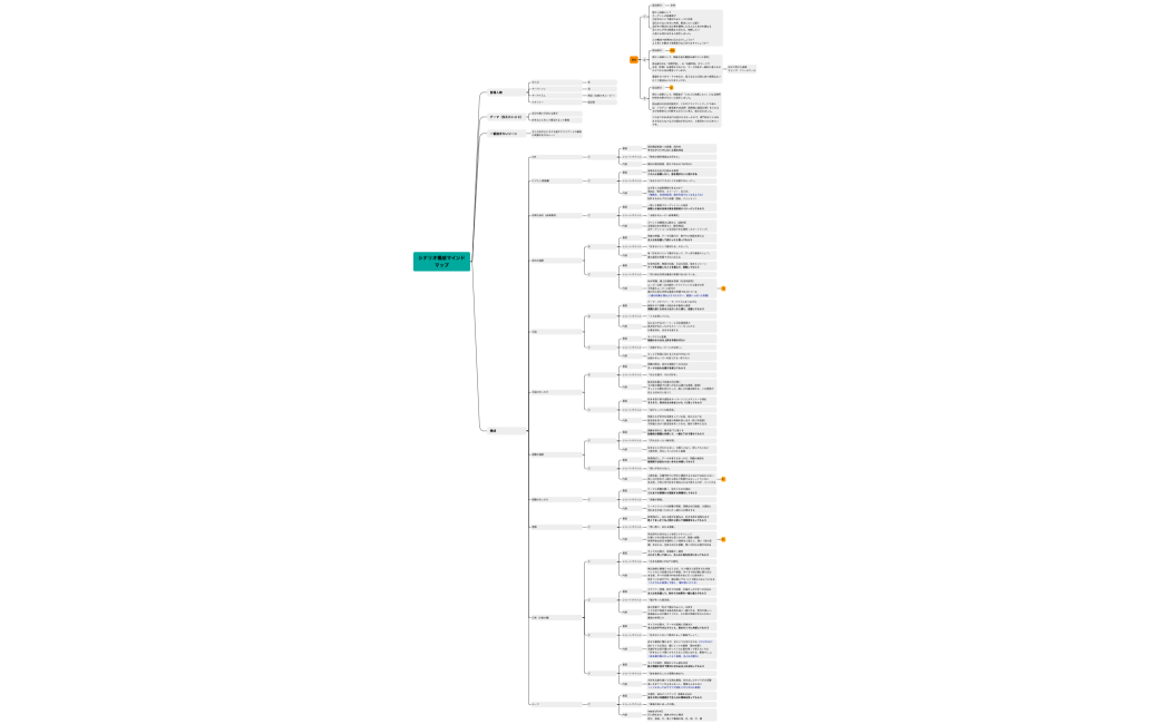 20251124シナリオ構成マインドマップ_アドバンス_1