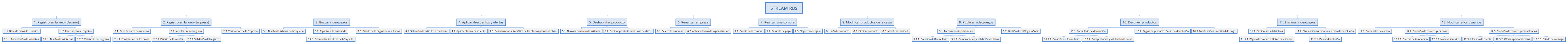 STREAM RBS