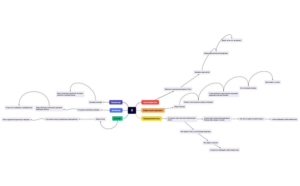 Ветки вероятности.