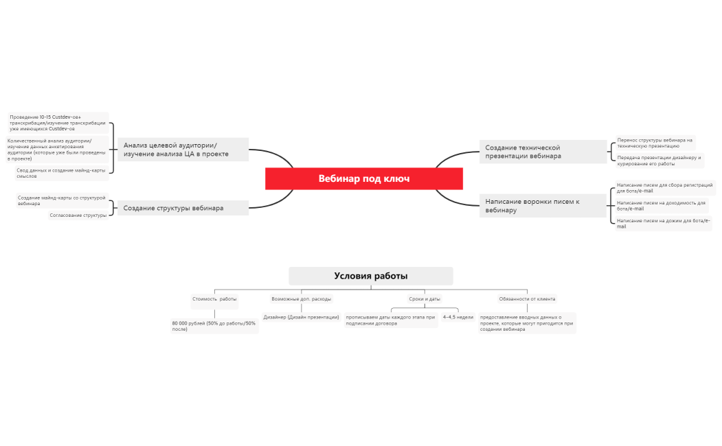 Вебинар под ключ