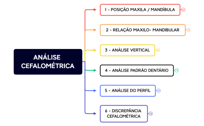 ANÁLISE CEFALOMÉTRICA