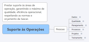 Suporte às Operações