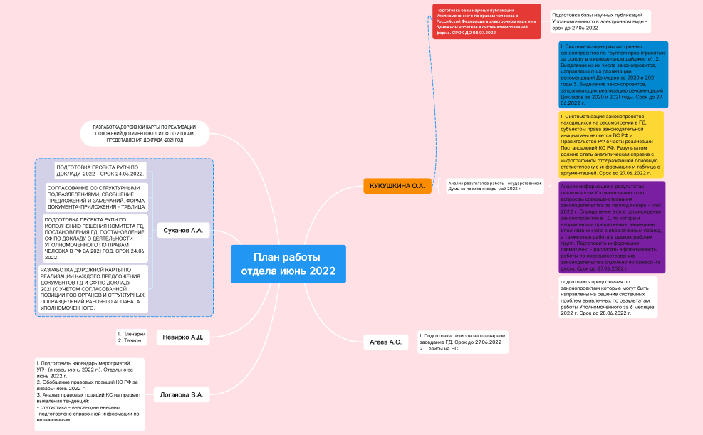 План работы отдела июнь 2022