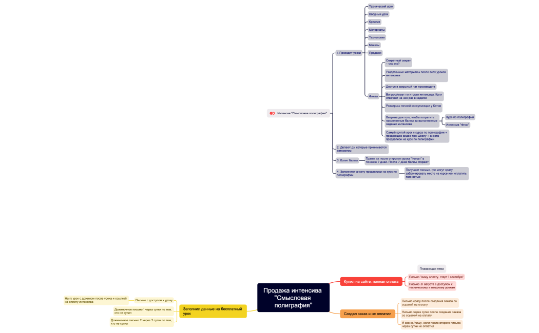 Интенсив Смысловая полиграфия (1)