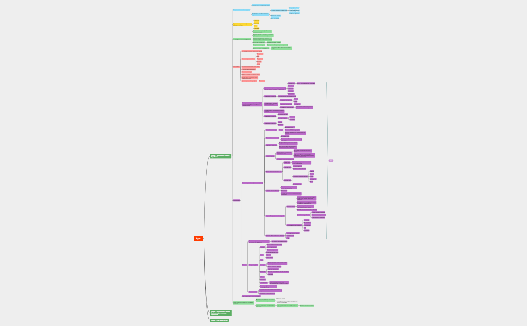 Структура модуля
