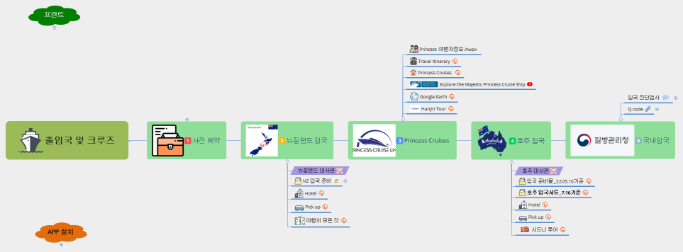 호주 뉴질랜드 여행준비