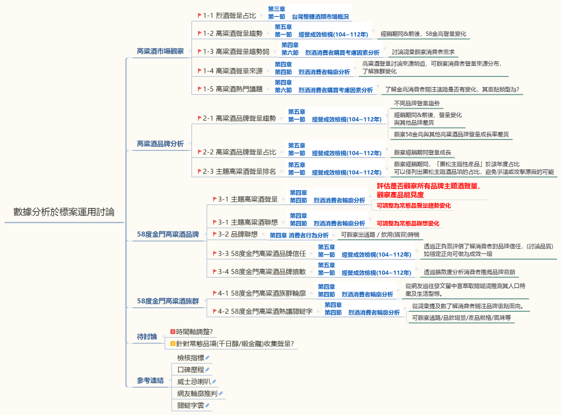 數據分析於標案運用討論