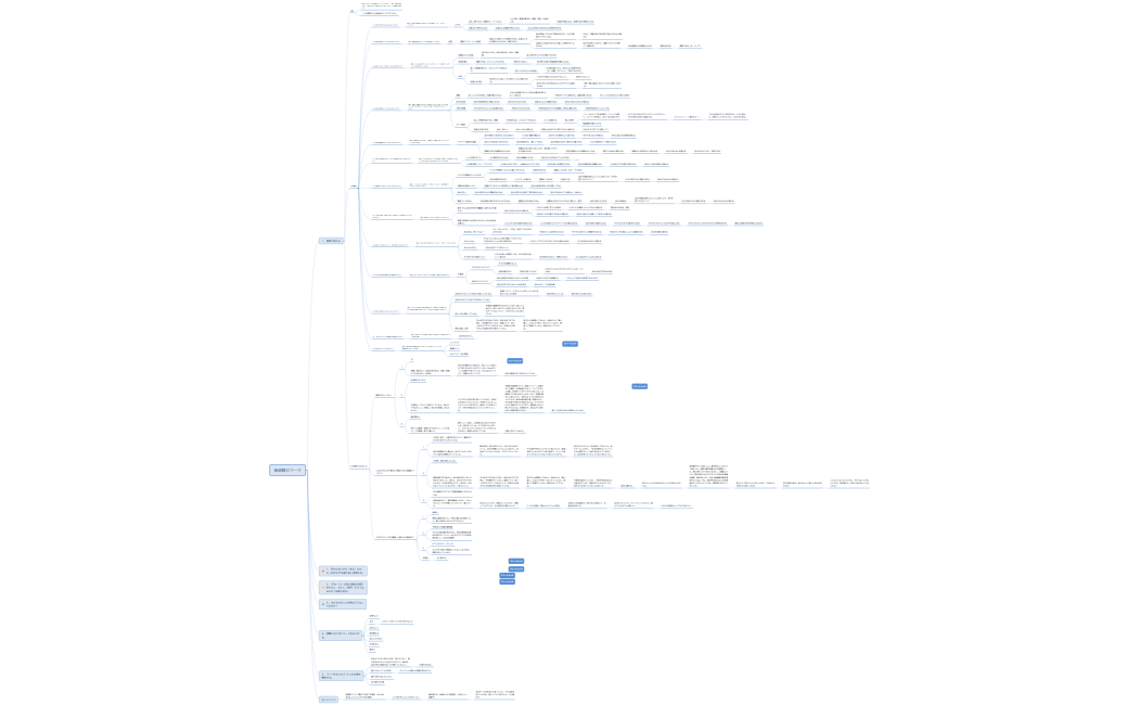 あこさんミッション