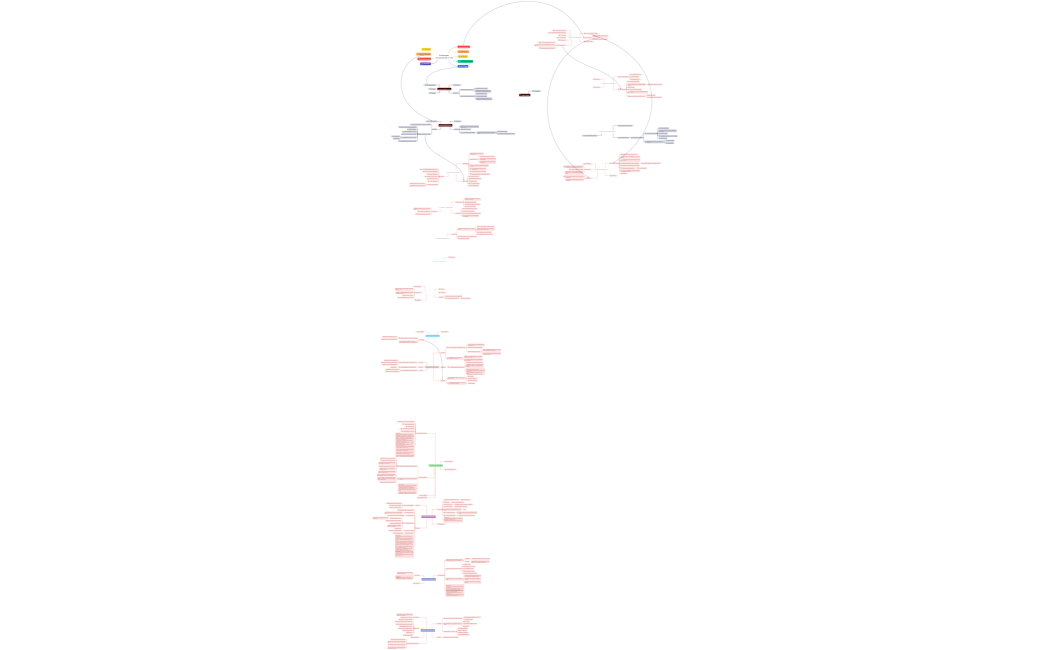 Kunjungan Customer 22-11-23