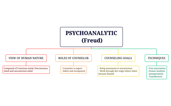 PSYCHOANALYTIC