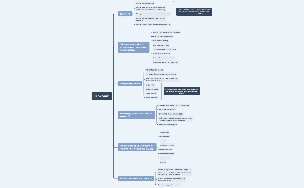 Контент MosModernStroy