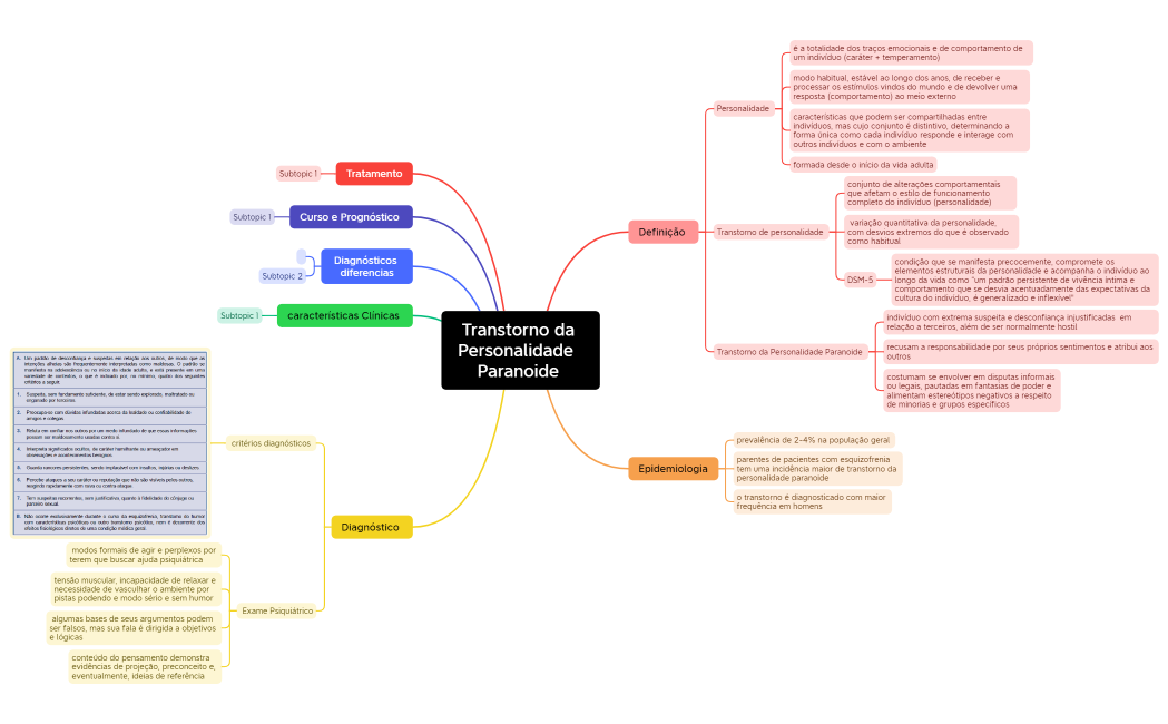 Transtorno da Personalidade  Paranoide 