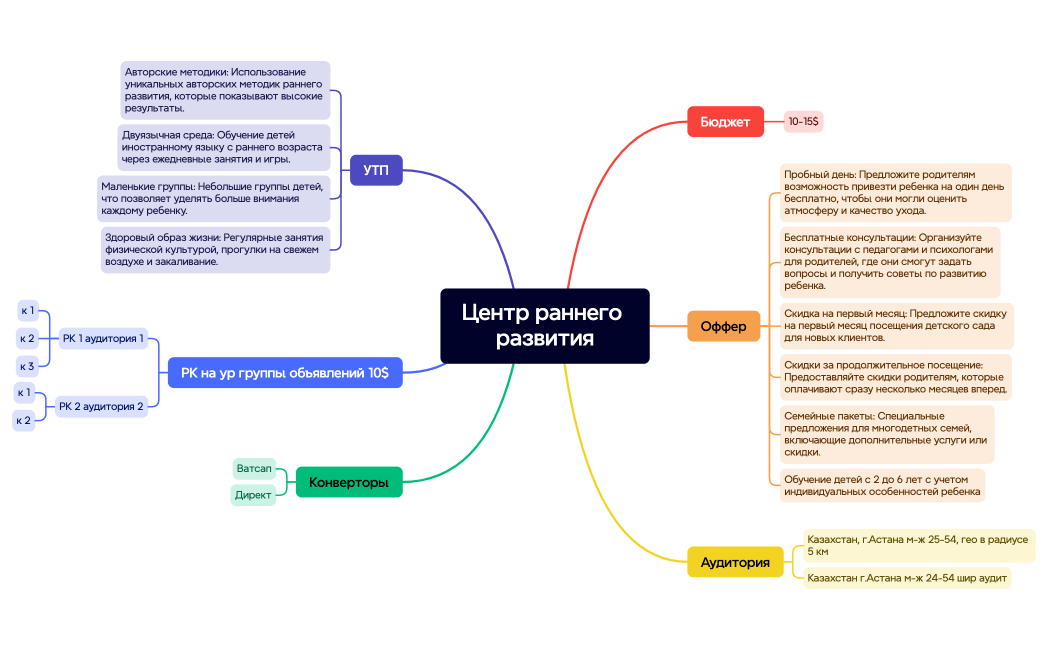 Ментальная карта
