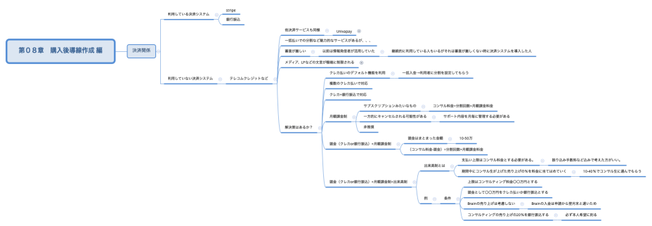 第０８章　購入後導線作成 編