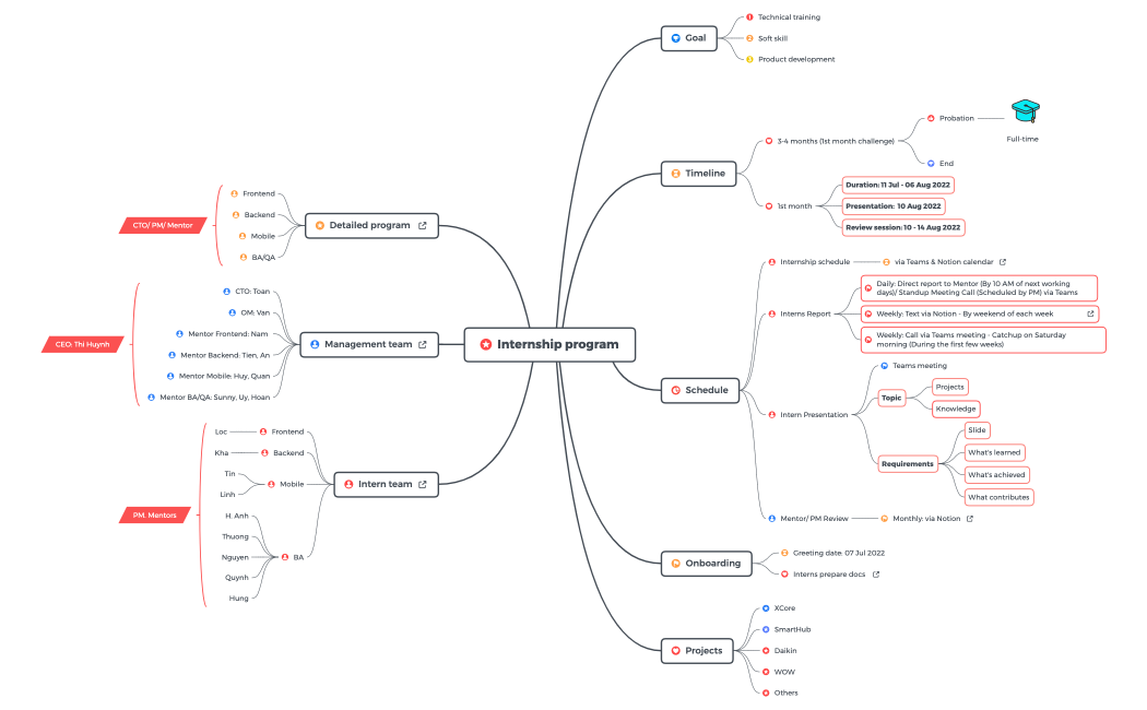 Internship program Jul 2022