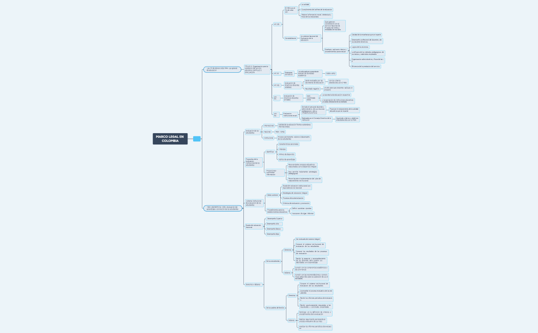 EVALUACIÓN-MARCO LEGAL EN COLOMBIA