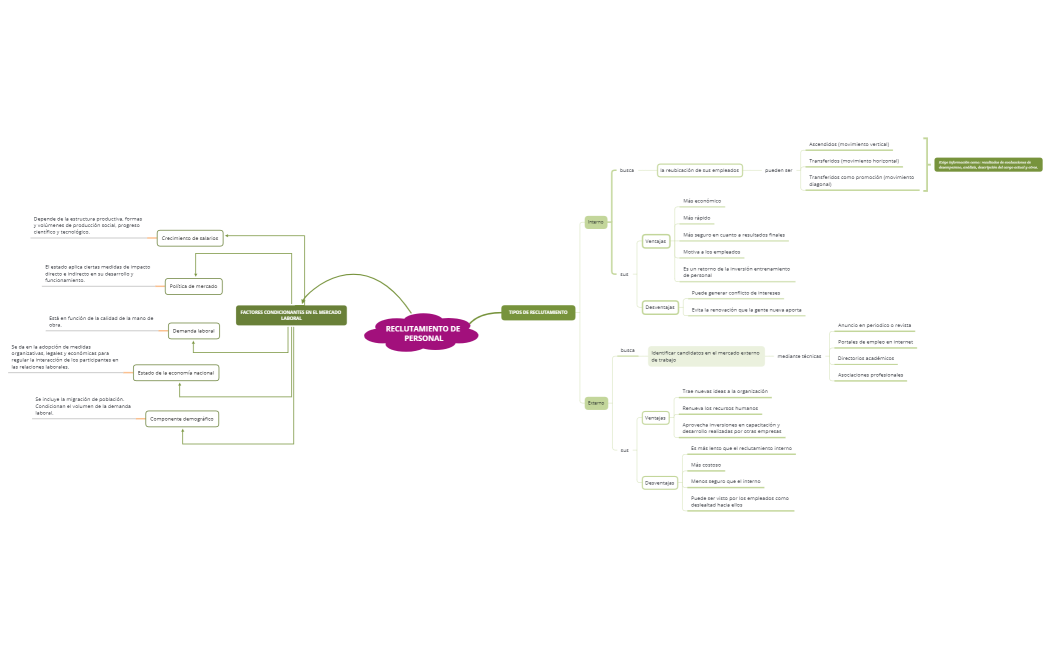 RECLUTAMIENTO DE PERSONAL