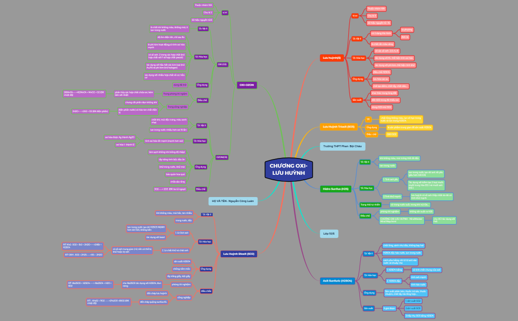 CHƯƠNG OXI-LƯU HUỲNH