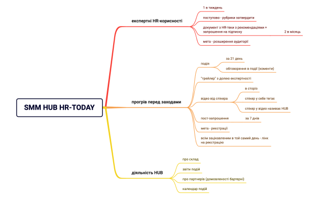 Без названия 2