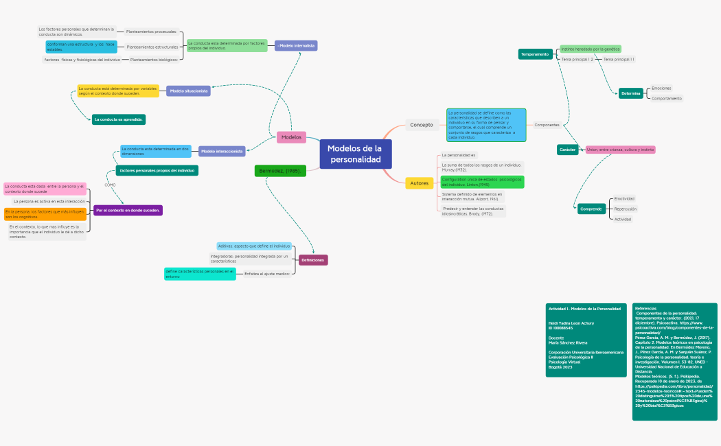 Modelos de la personalidad