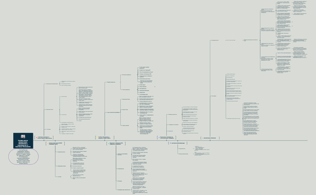 Руководство по управлению маркетинговыми программами