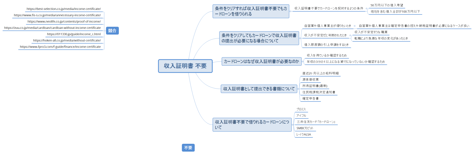 収入証明書 不要