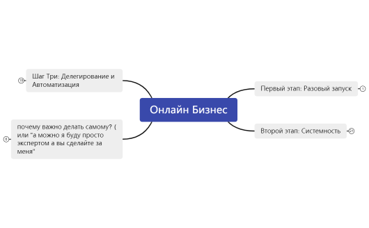 Онлайн Бизнес