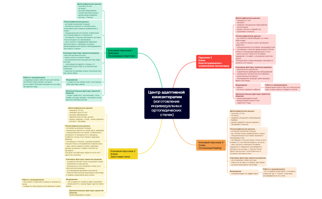 Центр адаптивной кинезитерапии(изготовление индивидуальных ортопедических стелек)