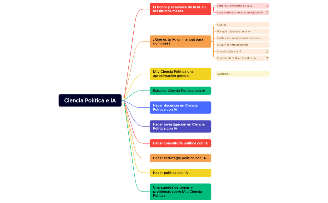 Ciencia Política e IA