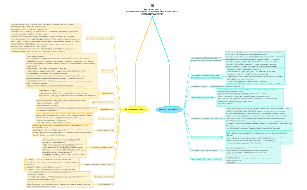 Карта продукта