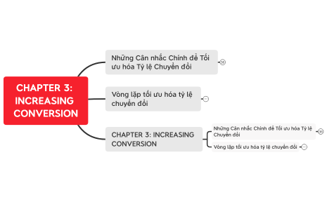 CHAPTER 3: INCREASING CONVERSION