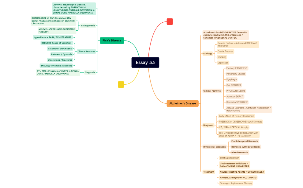 33) Alzheimers__Pick.xmind