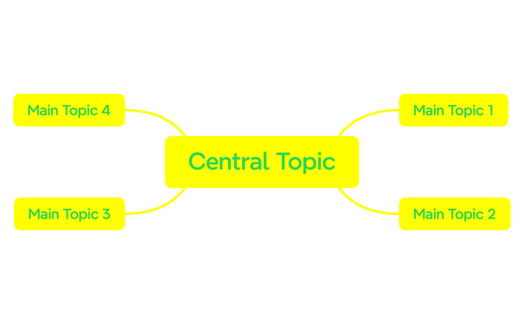 Central Topic