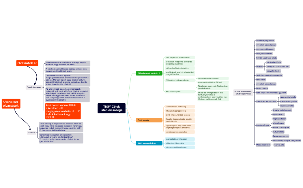 TBGY jelen és célok