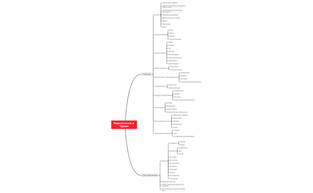 Сайт недвижимости в Турции