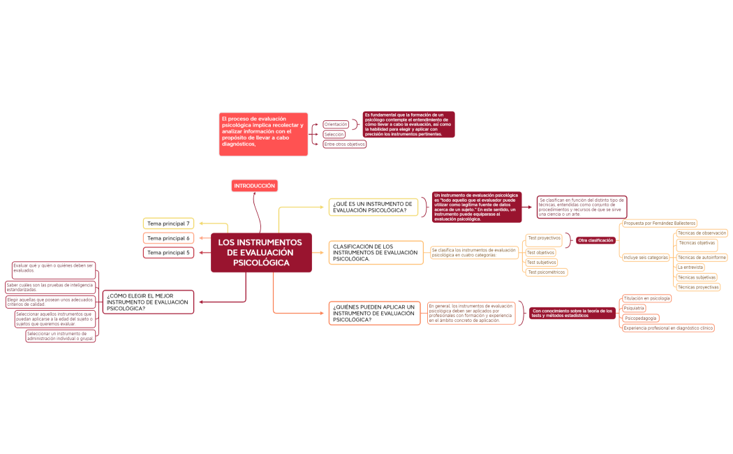 LOS INSTRUMENTOS DE EVALUACIÓN PSICOLÓGICA