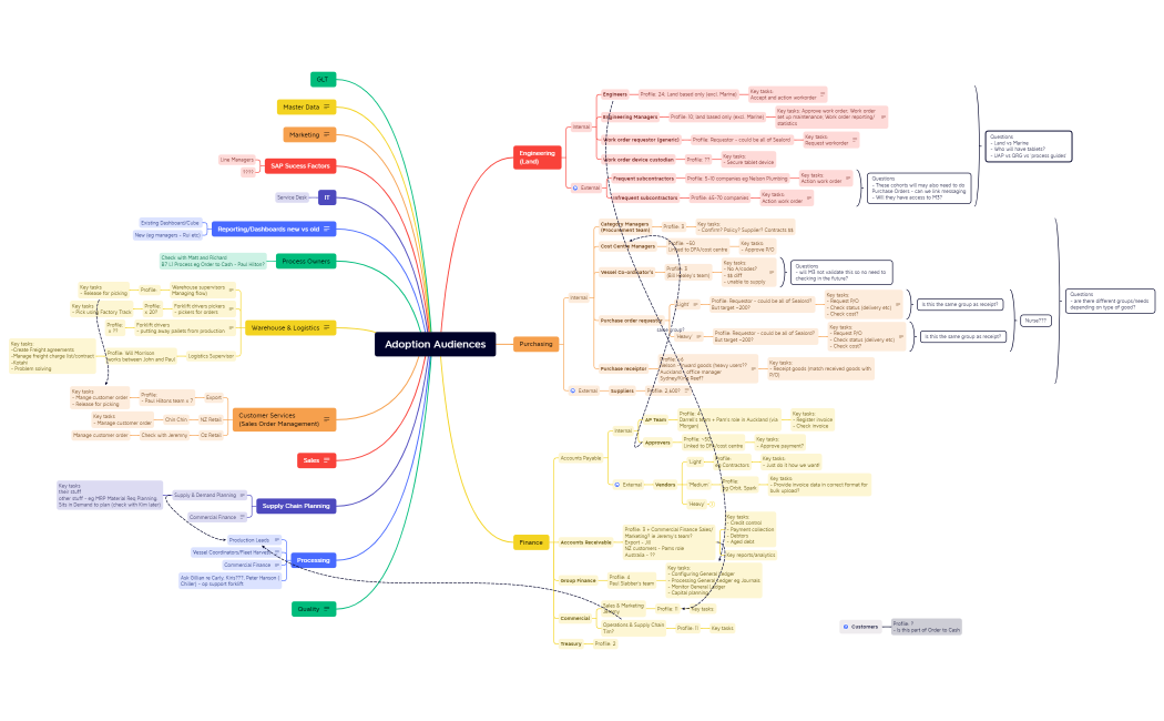 Adoption Audiences simple