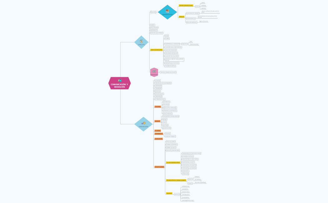 COMUNICACIÓN  Y MEDIACIÓN