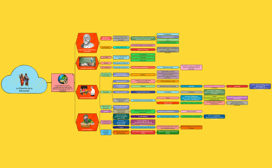 La Filosofía de la Educación