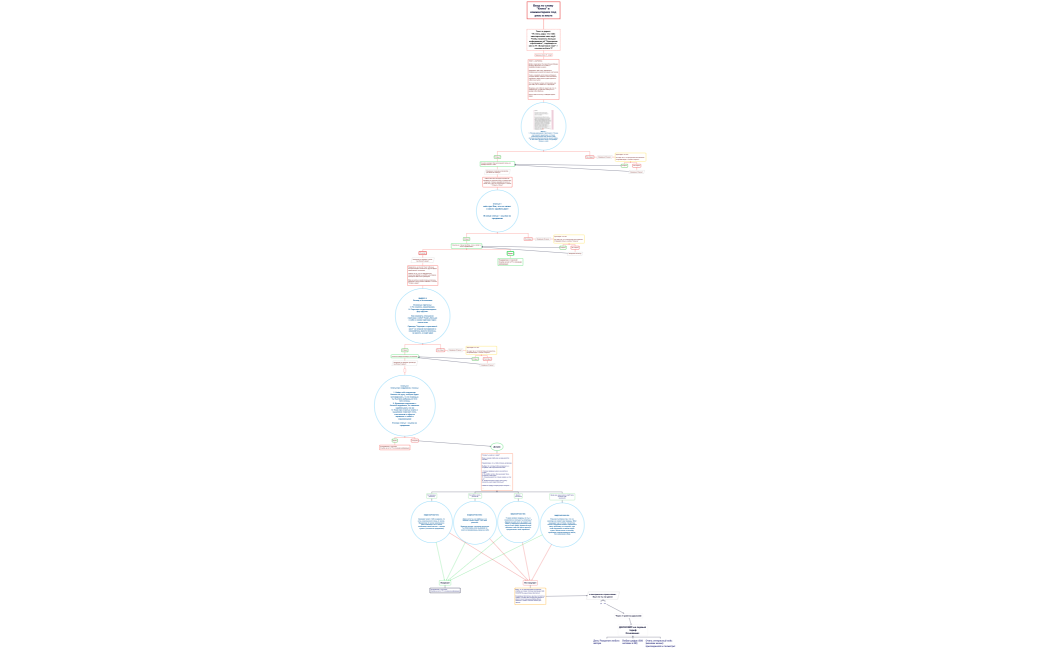 Структура бота КК