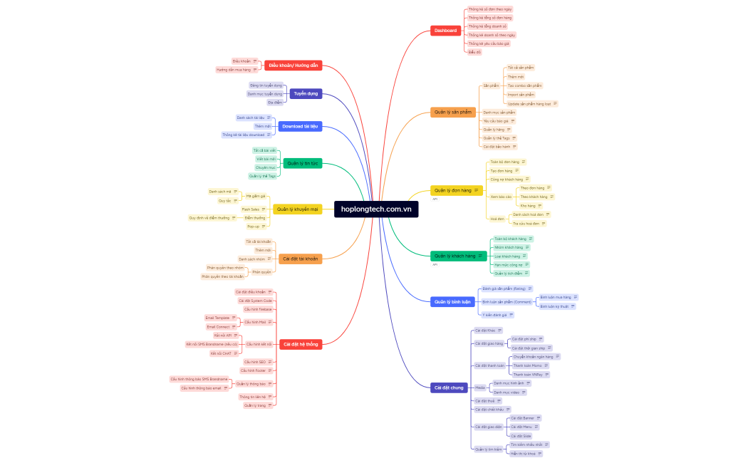 map_hoplongtechcomvn