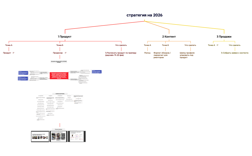 стратегия на 2026